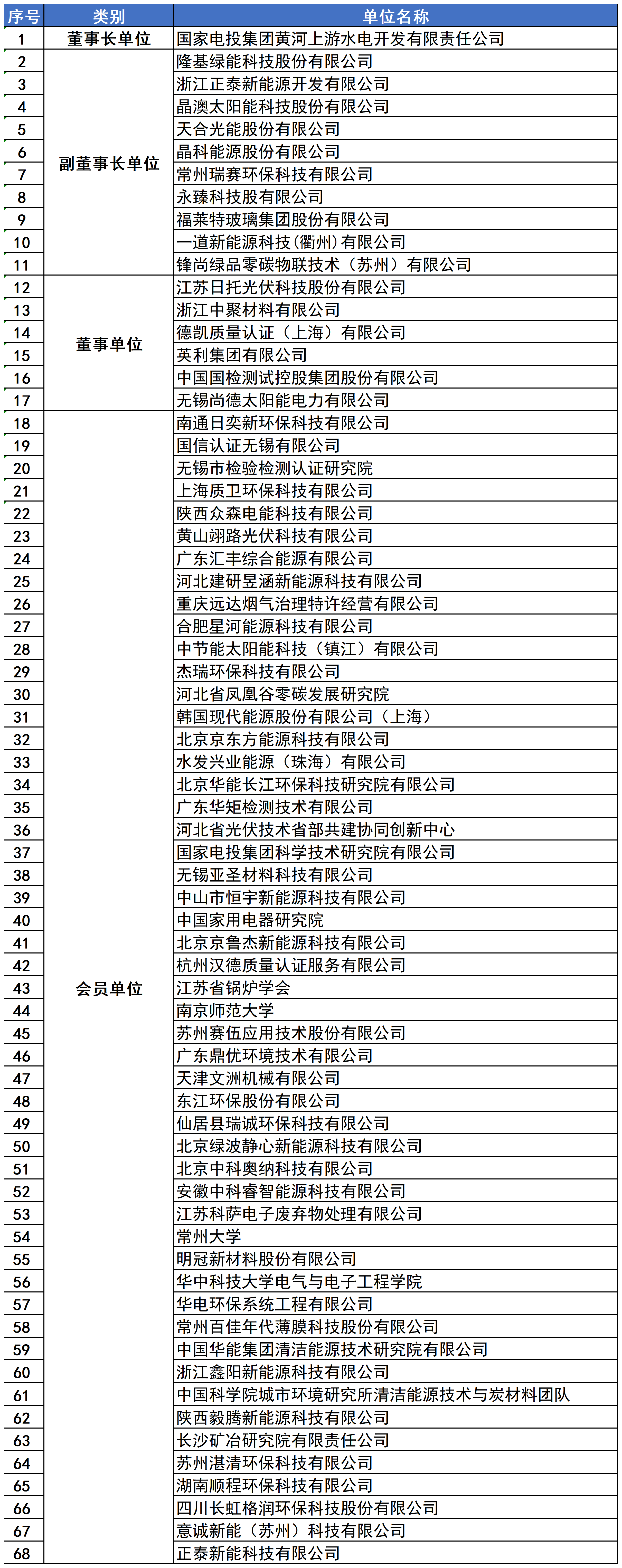 回收中心会员单位表-0418_Sheet1.png